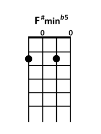 draw 5 - F#m b5 Chord